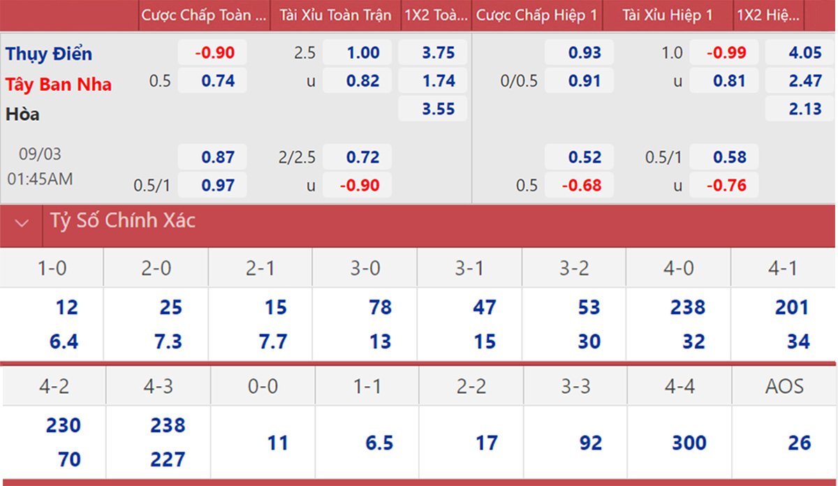 Cách Đọc Bảng Kèo Châu Âu Chi Tiết Từng Bước