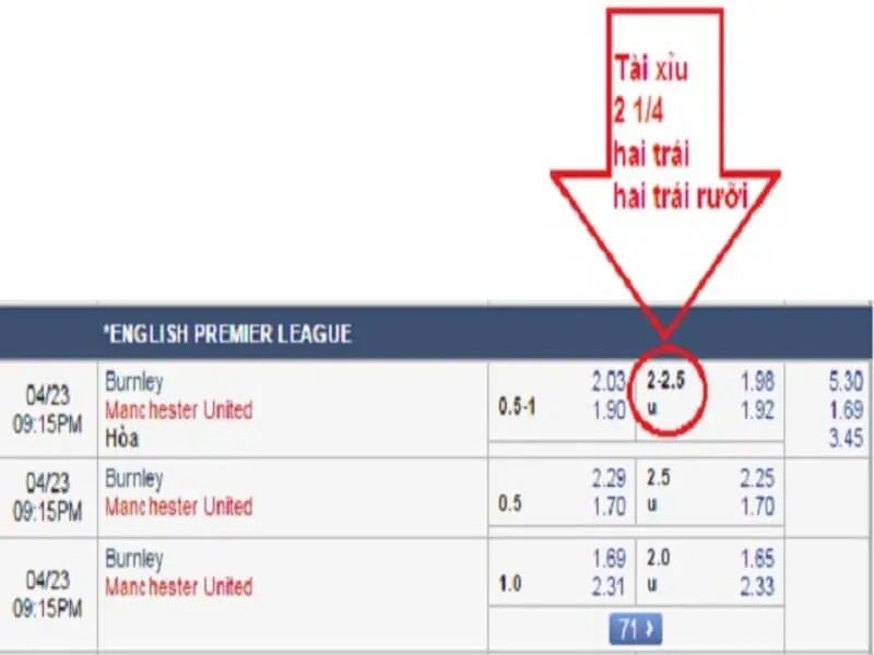 Phân Tích Kèo Tài Xỉu 2.25 Như Thế Nào Cho Chuẩn?
