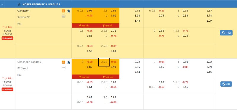 Bí Quyết Phân Tích Kèo Tài Xỉu 2.5 Chuẩn Xác