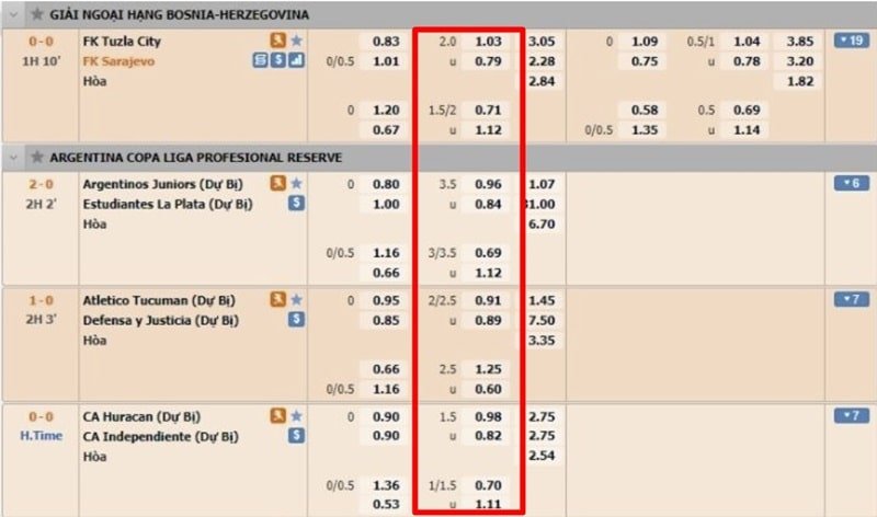 7 Chiến Thuật Chơi Kèo Tài Xỉu 2.5 Hiệu Quả