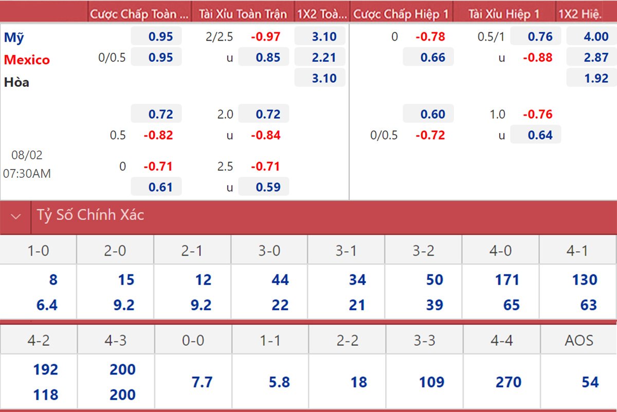 Phân Tích Kèo Tài Xỉu 2.75 Như Thế Nào Cho Chuẩn?