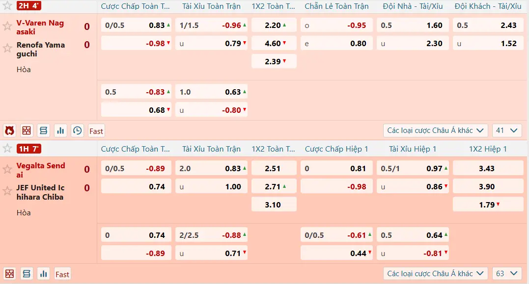 7 Chiến Thuật Chơi Kèo Tài Xỉu 2.75 Hiệu Quả