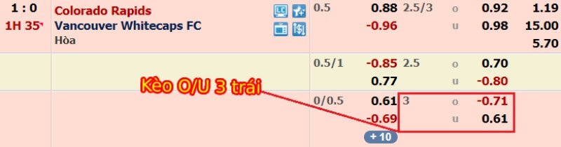 Bí Quyết Phân Tích Kèo Tài Xỉu 3 Chuẩn Xác