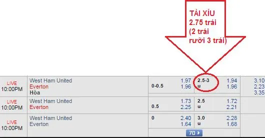 7 Chiến Thuật Chơi Kèo Tài Xỉu 3 Hiệu Quả