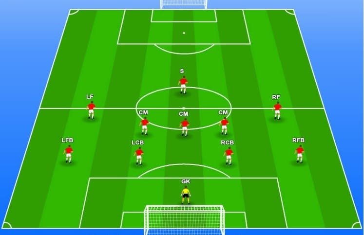 Luật 12-17: Lỗi Vi Phạm Và Các Tình Huống Đặc Biệt